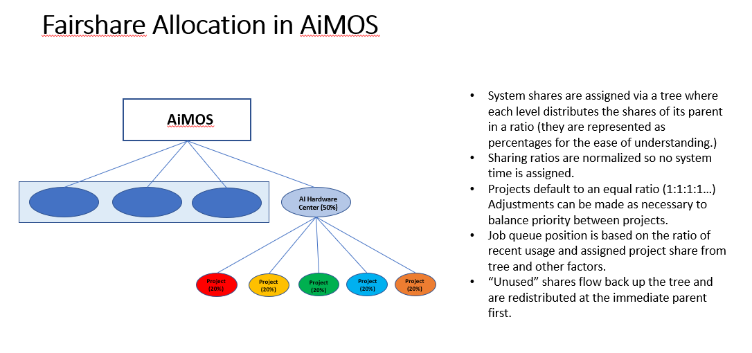 _images/AiMOS-allocation2.png