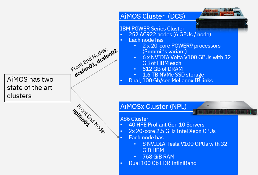 _images/aimos-overview.png